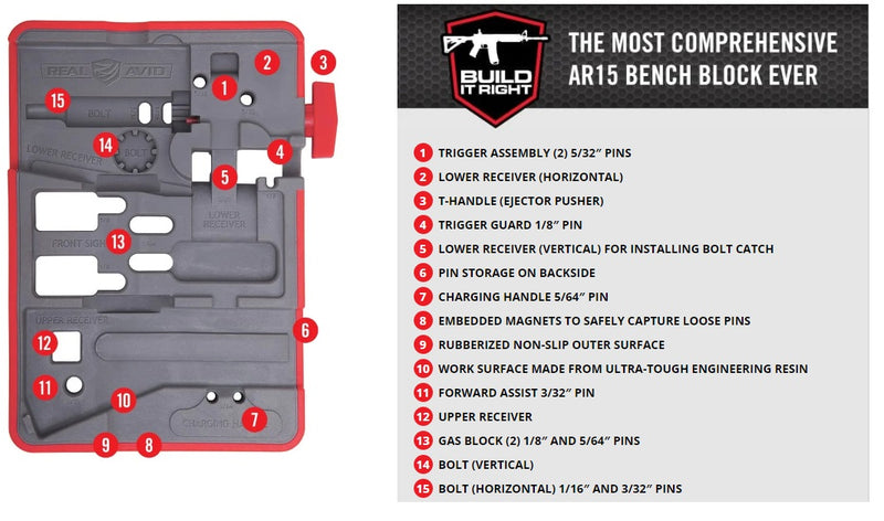 Real Avid AR.15 Master Bench Block Ultra-Tough Engineering Resin Construction R15MBB -Real Avid - Survivor Hand Precision Knives & Outdoor Gear Store